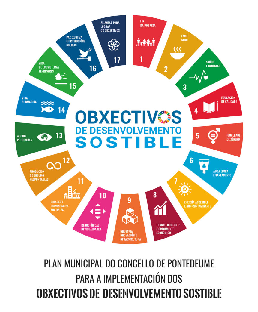 Publicación do Plan Municipal do Concello de Pontedeume para a implementación dos Obxectivos de Desevolvemento Sostible 2021-2024